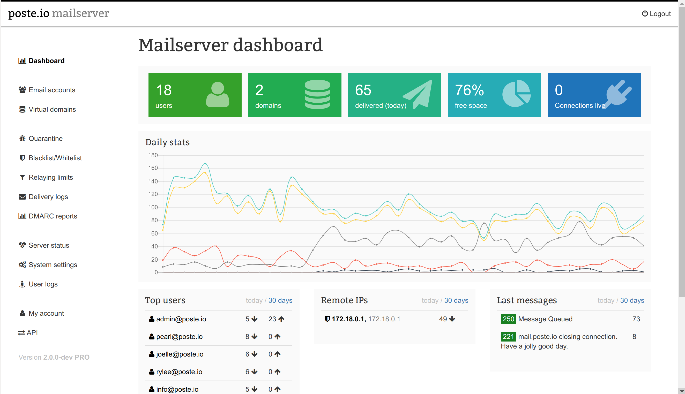 docker mailserver send email